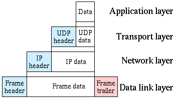 UDP_encapsulation.png