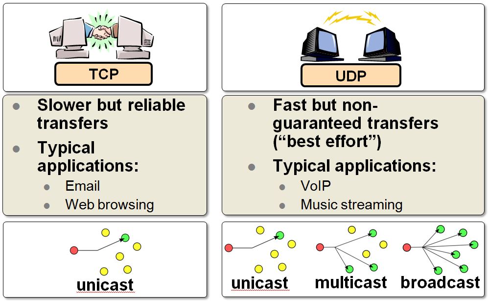 tcp-vs-udp.jpg