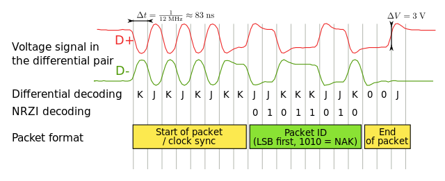 640px-USB_signal_example.svg.png