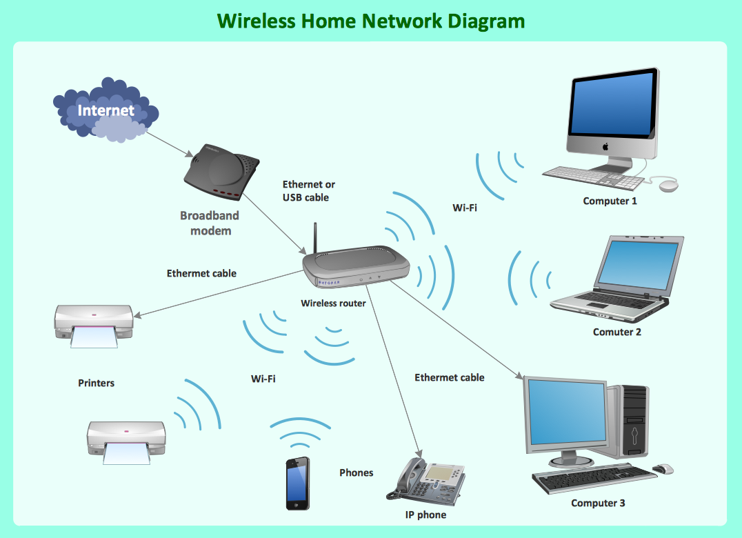 Wireless-router-network-diagram.png