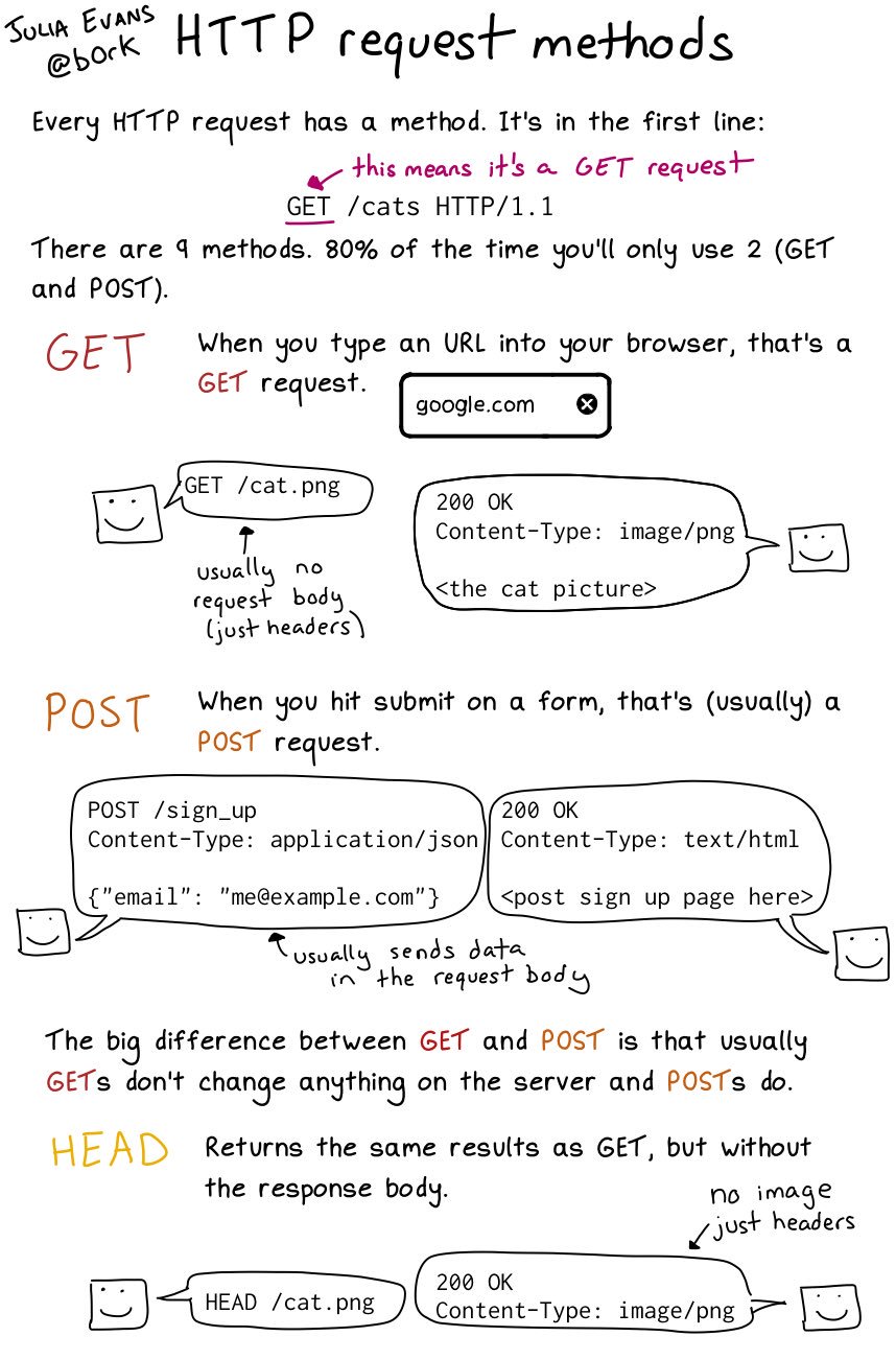 http-request-methods.jpg