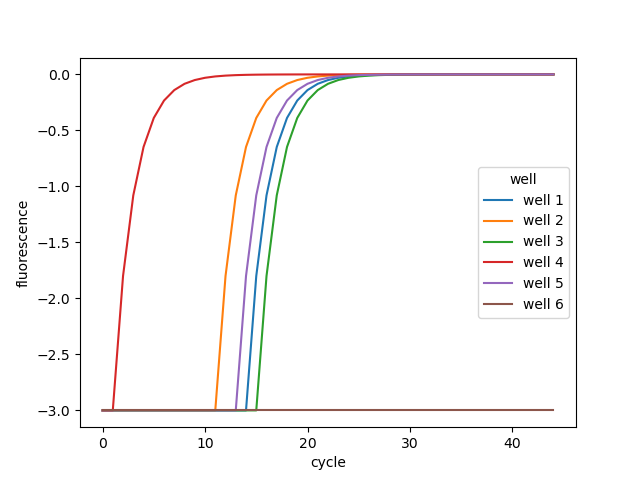 pcr_results.png