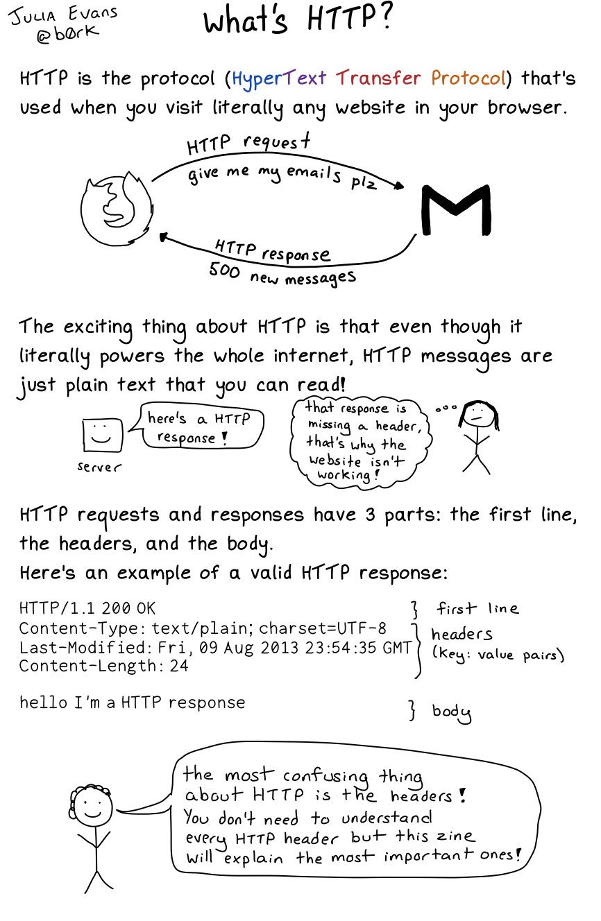 http-basics.jpg