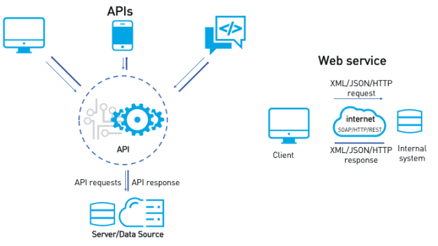 web-api.webp