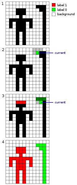 248px-Two-pass_connected_component_labeling.svg.png