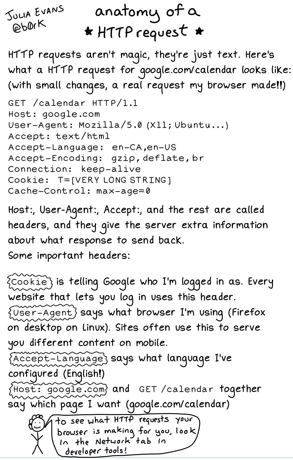 anatomy-of-http-request.jpg